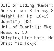 USA Importers of hook - De Well La Container Shipping
