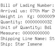 USA Importers of hot rolled - Magellan International