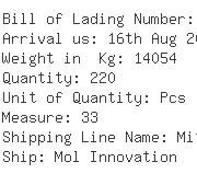 USA Importers of hot rolled - Econocaribe Consolidators Inc