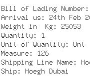 USA Importers of hydraulic crane - Tadano America Corporation