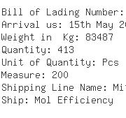 USA Importers of hydraulic cylinder - Midwest Transatlantic Lines Inc