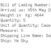 USA Importers of hydraulic motor - Sai Hydraulics Inc