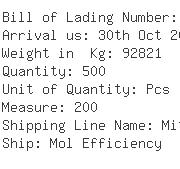 USA Importers of hydraulic motor - Midwest Transatlantic Lines Inc