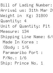 USA Importers of hydraulic oil - Meindertsma Suriname Nv