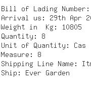 USA Importers of hydraulic valve - Round-the-world Logistics U S A