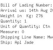 USA Importers of hydraulic valve - Parker Hannifin Corp