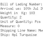 USA Importers of hydraulic valve - Parker Hannifin Corporation