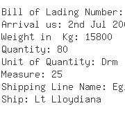 USA Importers of hydrocarbon oil - Meadows Wye  &  Co Inc