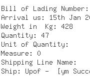 USA Importers of inductor capacitor - Tdk Da Amazonia Imp E Com Ltda