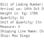 USA Importers of instrument - Dhl Global Forwarding