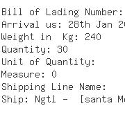 USA Importers of instrument - Miltex Inc