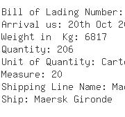 USA Importers of inverter dc - Kuehne Nagel Inc