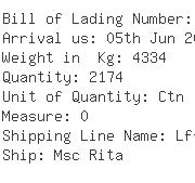 USA Importers of jack plug - Leviton Manufacturing Co Inc