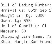 USA Importers of jacket - Binex Line Corp