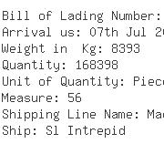 USA Importers of james - Tranlink Shipping Inc