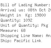 USA Importers of jewelry - Sunny International Logistics