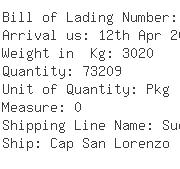 USA Importers of jumper - Dhl Global Forwarding