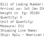 USA Importers of jumper - Oshkosh B Gosh Inc