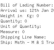 USA Importers of kaolin - Imerys Clays Inc