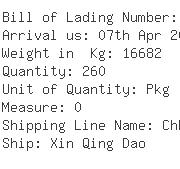 USA Importers of ketone - Rich Shipping Usa Inc