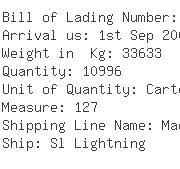 USA Importers of key lock - Mus410 Dhl Global Forwarding