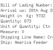 USA Importers of key ring - American International Cargo Servic