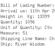 USA Importers of key ring - Speedmark Transportation Incorporat