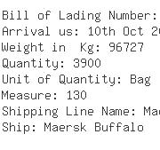 USA Importers of kidney - Apex Maritime Co Lax Inc