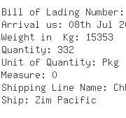 USA Importers of kitchen mat - Rich Shipping Usa Inc