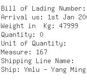 USA Importers of kitchen table - L G Sourcing Inc