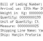 USA Importers of knife - Fedex Trade Networks Transportation