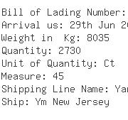 USA Importers of knitted garment - Uti United States Inc Clt