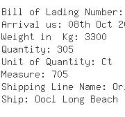 USA Importers of knitted polyester - Ctsi Logistics Inc