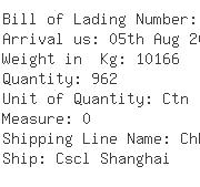 USA Importers of knitted polyester - Dhl Global Forwarding