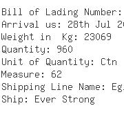 USA Importers of knitting yarn - Gtl