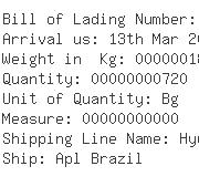 USA Importers of lab chemicals - New Wave Logistics Usa Inc