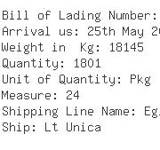 USA Importers of lab water - Loblaws Inc