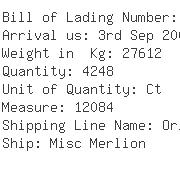 USA Importers of ladies   jacket - Kohl S Department Stores Inc