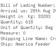 USA Importers of ladies bag - Pinehurts Manufacturing Inc