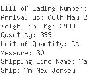 USA Importers of ladies bra - Vandegrift Logistics