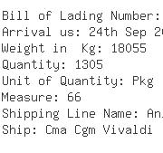 USA Importers of ladies bra - Naca Logistics Usa Inc