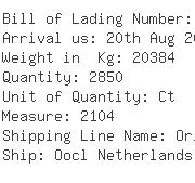 USA Importers of ladies cap - Panalpina Inc