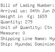 USA Importers of lamp switch - Hrs Global