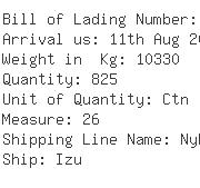 USA Importers of lamp - Cargo Master S Del Norte S A De