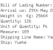 USA Importers of laser - Dhl Global Forwarding Lex001