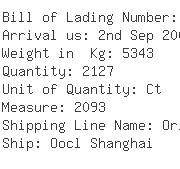 USA Importers of laser - Dollar General Corporation