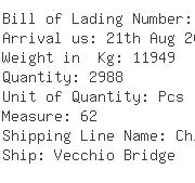 USA Importers of lcd clock - Wice Logistics Usa Incorporated