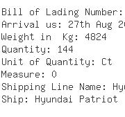 USA Importers of lcd clock - Fastenal Company Purchasing--import