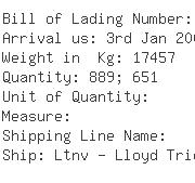 USA Importers of lcd clock - La Crosse Technology Ltd