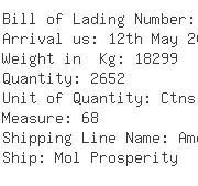 USA Importers of lcd tv - Ch Robinson International Inc